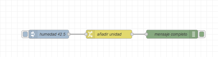 Flujo del paso 3: inject "humedad 42.5" unido a un change "añadir unidad" y este a un debug "mensaje completo"