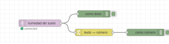 Flujo del paso 5: el mqtt in "humedad del suelo" con el estado connected va a un debug "como texto" y, a través del change "texto → número", a un debug "como número"