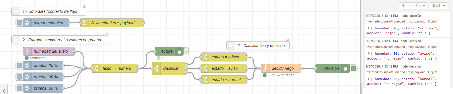 Flujo completo de la práctica guiada: umbrales, entradas, texto a número, clasificar, estados y decidir riego con el estado "50 % → no regar"; en la pestaña debug, las decisiones para 20 % (crítico, regar), 30 % (aviso, no regar) y 50 % (normal, no regar)