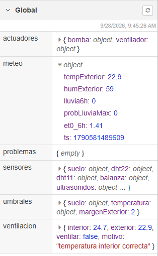 Pestaña Context Data, sección Global: meteo desplegado con tempExterior, humExterior, lluvia6h, probLluviaMax, et0_6h y ts