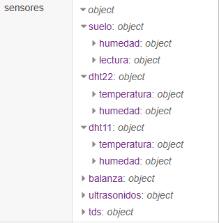 Context Data, sección Global: sensores desplegado con suelo, dht22, dht11, balanza, ultrasonidos y tds; suelo muestra humedad y lectura con valor, unidad y ts