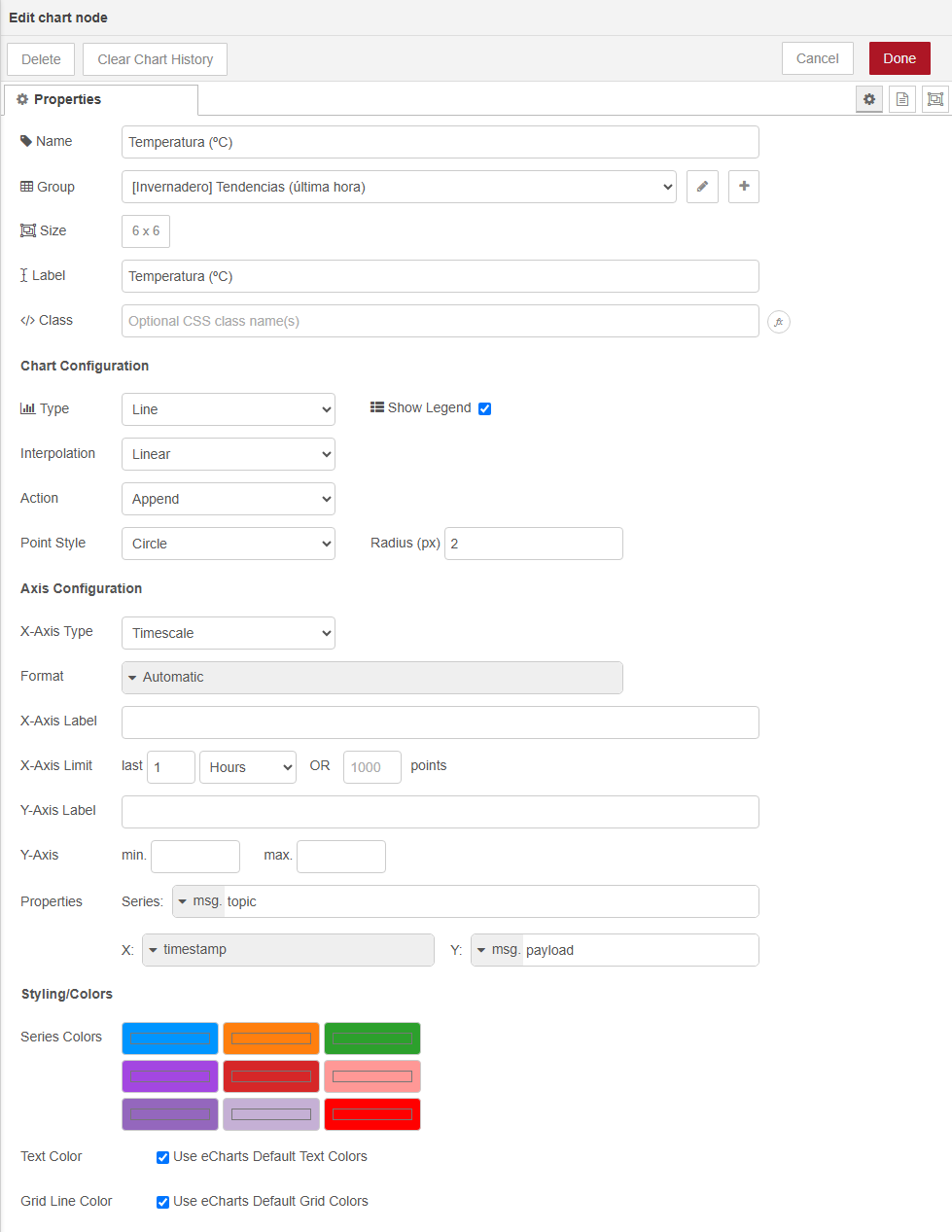 Diálogo Edit chart node: Label Temperatura (ºC), Group Tendencias, Type Line, Action Append, X-Axis Type Timescale, X-Axis Limit last 1 Hours, y en Properties Series msg.topic, X timestamp, Y msg.payload