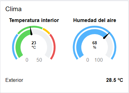 Grupo Clima del panel: gauge de temperatura interior a 25,7 ºC con los segmentos de color, gauge de humedad del aire a 63,9 % en azul y la temperatura exterior 28,5 ºC