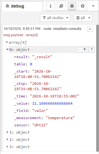 Barra de depuración: resultado consulta, un array de objetos; el primero desplegado con result, table, _start, _stop, _time, _value 11.17, _field valor, _measurement temperatura y sensor dht22