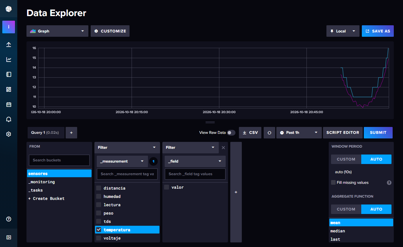Data Explorer de InfluxDB: bucket sensores, measurement temperatura y la gráfica de la última hora con dos líneas; la del DHT11 va en escalones de un grado y la del DHT22 es continua